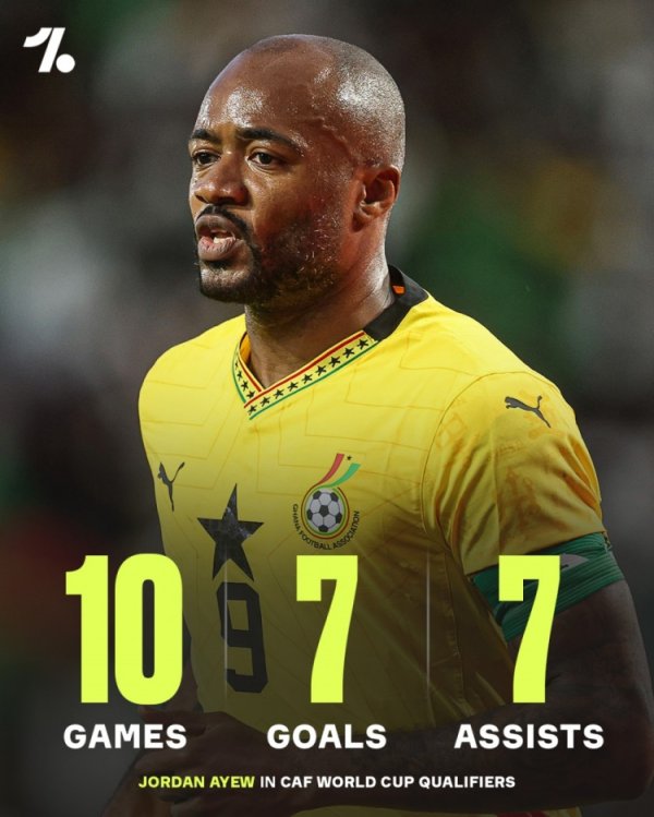 元勋！34岁乔丹-阿尤世初赛10场参与14球，助加纳赢得寰宇杯履历