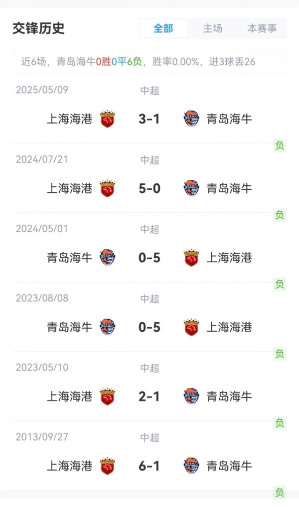 海牛vs海港首发：买乌郎、韦林顿先发，刘若钒、莱昂纳多出战