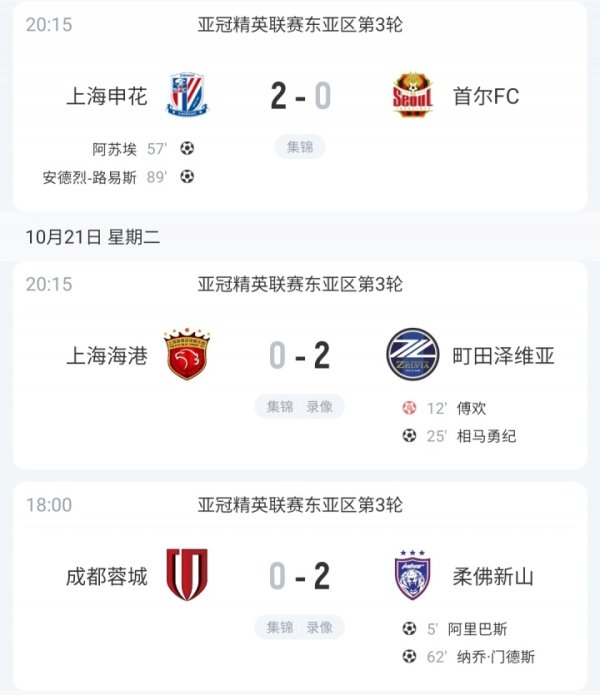 全主力排面！申花老本轮亚冠惟一取胜的中超队 蓉城+海港轮流输球