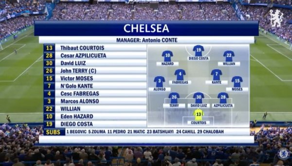 冠军赛季！前次切尔西vs桑德兰：16/17赛季收官战，特里告别蓝桥