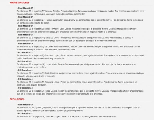 皇萨赛后裁判论说：卢宁红牌，维尼修斯、费尔明等六东谈主黄牌