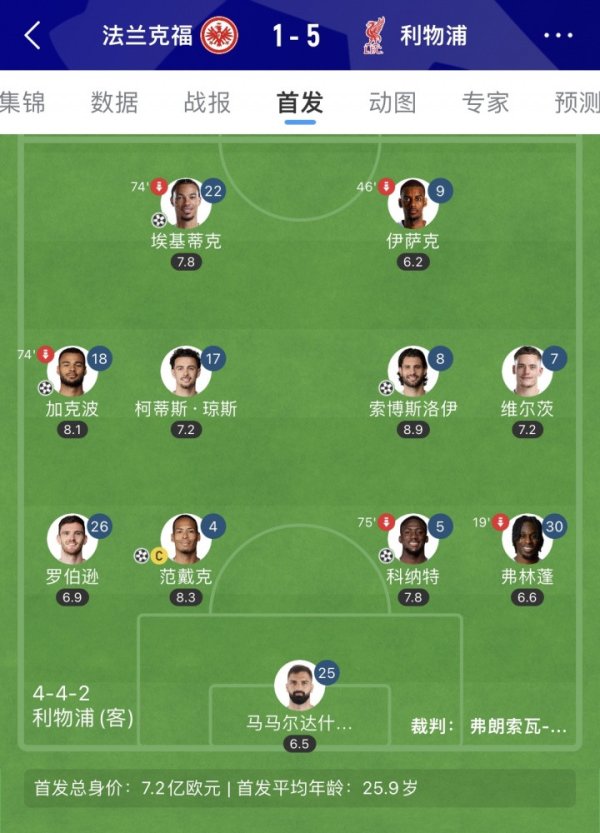 终于比及! 伊萨克 埃基蒂克 维尔茨初次全首发 3.65亿1球2助1伤退