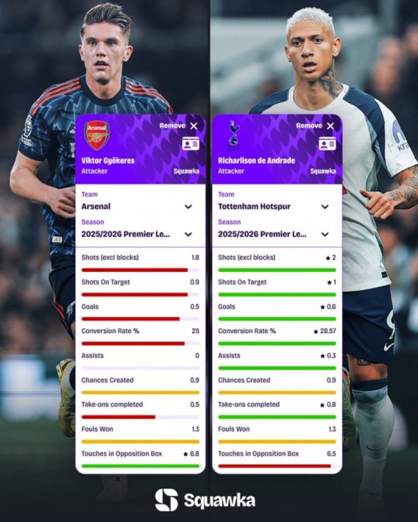 行将对决！英超要道数据对比：约克雷斯仅禁区内触球多于里沙利松